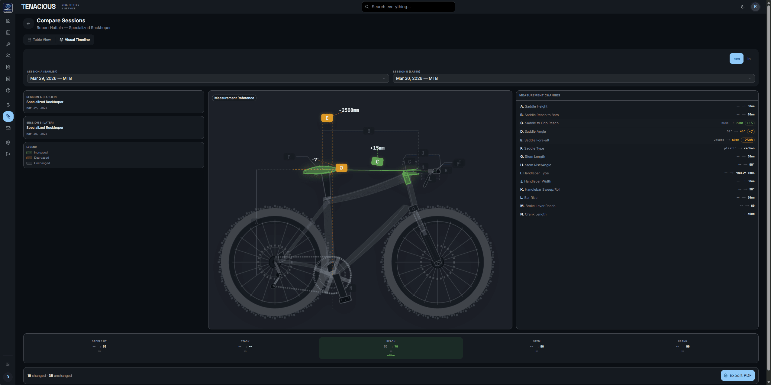 Visual session comparison showing measurement deltas overlaid on interactive bike diagram